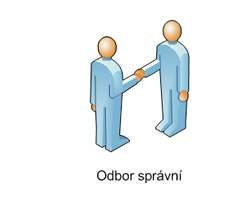 spravni_new.gif
