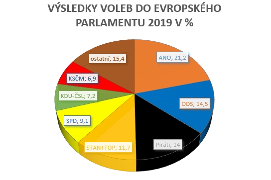 vysledky-ep.jpg